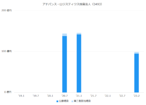 サザンオールスターズ アルバム